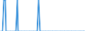 Person / Insgesamt / Tschechien / Österreich