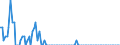 Person / Insgesamt / Tschechien / Schweden