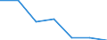 Person / Total / Czechia / Germany (until 1990 former territory of the FRG)