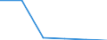 Person / Insgesamt / Tschechien / Vereinigtes Königreich