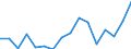 Decision: Total positive decisions / Unit of measure: Percentage / Geopolitical entity (reporting): Estonia