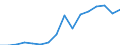 Decision: Total positive decisions / Unit of measure: Percentage / Geopolitical entity (reporting): Greece