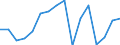 Decision: Total positive decisions / Unit of measure: Percentage / Geopolitical entity (reporting): Finland