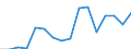 Decision: Total positive decisions / Unit of measure: Percentage / Geopolitical entity (reporting): Liechtenstein