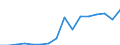 Decision: Geneva Convention status / Unit of measure: Percentage / Geopolitical entity (reporting): Greece