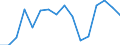 Country of citizenship: Bosnia and Herzegovina / Decision: Positive decision / Unit of measure: Percentage / Geopolitical entity (reporting): Italy