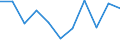 Country of citizenship: Bosnia and Herzegovina / Decision: Positive decision / Unit of measure: Percentage / Geopolitical entity (reporting): Switzerland