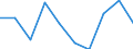 Country of citizenship: Bosnia and Herzegovina / Decision: Positive decision - refugee status / Unit of measure: Percentage / Geopolitical entity (reporting): Austria