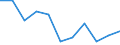 Country of citizenship: Bosnia and Herzegovina / Decision: Positive decision - refugee status / Unit of measure: Percentage / Geopolitical entity (reporting): Switzerland