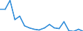 Country of citizenship: Bosnia and Herzegovina / Decision: Positive decision - humanitarian status / Unit of measure: Percentage / Geopolitical entity (reporting): Germany