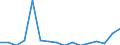 Entscheidung: Internationaler Schutzstatus / Maßeinheit: Prozent / Geopolitische Meldeeinheit: Tschechien