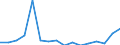 Entscheidung: Gesamtzahl der positiven Beschlüssen / Maßeinheit: Prozent / Geopolitische Meldeeinheit: Tschechien