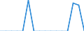 Decision: Total positive decisions / Unit of measure: Percentage / Geopolitical entity (reporting): Estonia