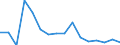 Decision: Total positive decisions / Unit of measure: Percentage / Geopolitical entity (reporting): Greece