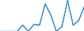 Decision: Total positive decisions / Unit of measure: Percentage / Geopolitical entity (reporting): Slovenia