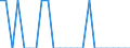 Maßeinheit: Person / Land der Staatsangehörigkeit: Europäische Union - 27 Länder (ab 2020) / Geschlecht: Insgesamt / Altersklasse: Insgesamt / Geopolitische Meldeeinheit: Deutschland