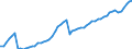 Unit of measure: Person / Country of citizenship: European Union - 27 countries (from 2020) / Sex: Total / Age class: Total / Geopolitical entity (reporting): European Union - 27 countries (from 2020)