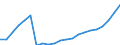 Maßeinheit: Person / Land der Staatsangehörigkeit: Europäische Union - 27 Länder (ab 2020) / Geschlecht: Insgesamt / Altersklasse: Insgesamt / Geopolitische Meldeeinheit: Europäische Union - 27 Länder (ab 2020)