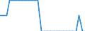 Unit of measure: Person / Country of citizenship: European Union - 27 countries (from 2020) / Sex: Total / Age class: Total / Geopolitical entity (reporting): Czechia