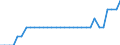 Maßeinheit: Person / Land der Staatsangehörigkeit: Europäische Union - 27 Länder (ab 2020) / Geschlecht: Insgesamt / Altersklasse: Insgesamt / Geopolitische Meldeeinheit: Dänemark