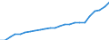 Unit of measure: Person / Country of citizenship: European Union - 27 countries (from 2020) / Sex: Total / Age class: Total / Geopolitical entity (reporting): Germany