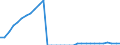 Maßeinheit: Person / Land der Staatsangehörigkeit: Europäische Union - 27 Länder (ab 2020) / Geschlecht: Insgesamt / Altersklasse: Insgesamt / Geopolitische Meldeeinheit: Niederlande