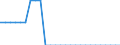 Maßeinheit: Person / Land der Staatsangehörigkeit: Europäische Union - 27 Länder (ab 2020) / Geschlecht: Insgesamt / Altersklasse: Insgesamt / Geopolitische Meldeeinheit: Österreich