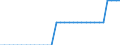 Maßeinheit: Person / Land der Staatsangehörigkeit: Europäische Union - 27 Länder (ab 2020) / Geschlecht: Insgesamt / Altersklasse: Insgesamt / Geopolitische Meldeeinheit: Finnland