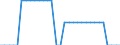 Maßeinheit: Person / Land der Staatsangehörigkeit: Europäische Union - 27 Länder (ab 2020) / Geschlecht: Insgesamt / Altersklasse: Insgesamt / Geopolitische Meldeeinheit: Schweden