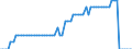 Unit of measure: Person / Country of citizenship: European Union - 27 countries (from 2020) / Sex: Total / Age class: Total / Geopolitical entity (reporting): Denmark