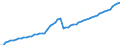 Unit of measure: Person / Country of citizenship: European Union - 27 countries (from 2020) / Sex: Total / Age class: Total / Geopolitical entity (reporting): Germany