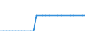 Unit of measure: Person / Country of citizenship: European Union - 27 countries (from 2020) / Sex: Total / Age class: Less than 14 years / Geopolitical entity (reporting): Denmark