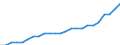 Maßeinheit: Person / Land der Staatsangehörigkeit: Europäische Union - 27 Länder (ab 2020) / Geschlecht: Insgesamt / Altersklasse: Weniger als 14 Jahre / Geopolitische Meldeeinheit: Deutschland