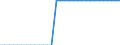 Unit of measure: Person / Country of citizenship: European Union - 27 countries (from 2020) / Sex: Total / Age class: Less than 14 years / Geopolitical entity (reporting): Finland