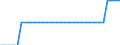 Unit of measure: Person / Country of citizenship: European Union - 27 countries (from 2020) / Sex: Total / Age class: Less than 18 years / Geopolitical entity (reporting): Denmark