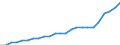 Unit of measure: Person / Country of citizenship: European Union - 27 countries (from 2020) / Sex: Total / Age class: Less than 18 years / Geopolitical entity (reporting): Germany