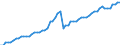Unit of measure: Person / Country of citizenship: European Union - 27 countries (from 2020) / Sex: Total / Age class: Less than 14 years / Geopolitical entity (reporting): Germany
