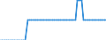 Unit of measure: Person / Country of citizenship: European Union - 27 countries (from 2020) / Sex: Total / Age class: Less than 14 years / Geopolitical entity (reporting): Finland