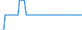 Unit of measure: Person / Country of citizenship: European Union - 27 countries (from 2020) / Sex: Total / Age class: Less than 14 years / Geopolitical entity (reporting): Switzerland