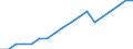 Unit of measure: Person / Country of citizenship: European Union - 27 countries (from 2020) / Sex: Total / Age class: Less than 18 years / Geopolitical entity (reporting): European Union - 27 countries (from 2020)