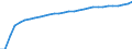 Country of citizenship: Total / Unit of measure: Number / Geopolitical entity (reporting): Greece