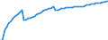 Country of citizenship: Extra-EU27 (from 2020) / Unit of measure: Number / Geopolitical entity (reporting): Netherlands
