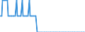 Maßeinheit: Person / Land der Staatsangehörigkeit: Europäische Union - 27 Länder (ab 2020) / Geschlecht: Insgesamt / Altersklasse: Weniger als 18 Jahre / Geopolitische Meldeeinheit: Schweden