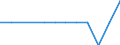 Land der Staatsangehörigkeit: Europäische Union - 27 Länder (ab 2020) / Geschlecht: Insgesamt / Maßeinheit: Person / Altersklasse: Insgesamt / Geopolitische Meldeeinheit: Europäische Union - 27 Länder (ab 2020)