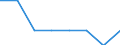 Country of citizenship: European Union - 27 countries (from 2020) / Decision: Total / Reason: Total / Unit of measure: Person / Geopolitical entity (reporting): European Union - 27 countries (from 2020)