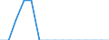 Total / Total / Total / Person / Italy