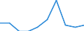 Unit of measure: Person / Country of citizenship: European Union - 27 countries (from 2020) / Reason: Total / Decision: Total / Geopolitical entity (reporting): European Union - 27 countries (from 2020)