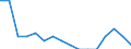 Unit of measure: Person / Country of citizenship: European Union - 27 countries (from 2020) / Reason: Total / Decision: Total / Geopolitical entity (reporting): Germany