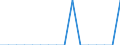 Unit of measure: Person / Country of citizenship: European Union - 27 countries (from 2020) / Reason: Total / Decision: Total / Geopolitical entity (reporting): Sweden