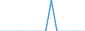 Unit of measure: Person / Country of citizenship: European Union - 27 countries (from 2020) / Reason: Total / Decision: Geneva Convention status / Geopolitical entity (reporting): Czechia